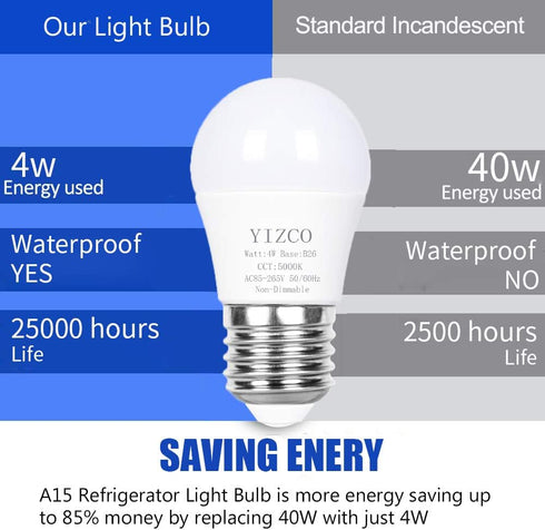 A15 Refrigerator Light Bulb 4W 40Watt Equivalent 120v Appliance Bulbs Fridge Freezer Led Bulbs Waterproof Daylight White 2 Pack...