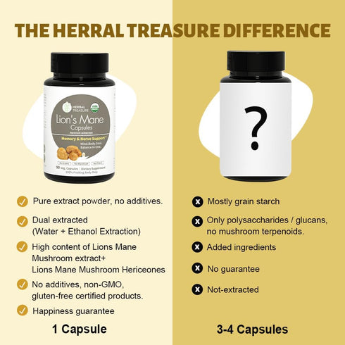 Herbal Treasure Lions Mane Supplement Capsules, Made with Organic Lions Mane Powder for Mental Clarity and Focus Supplements, 800mg Lions Mane Pow...
