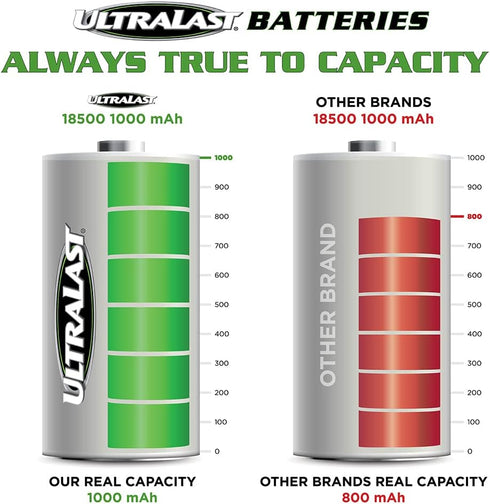 UL18500SL-2P 18500 Battery - Lithium Phosphate RechargeableFlat Top Batteries - 3.2 Volt, 1000mAh Replacement Lithium Batteries for Flashlights, O...