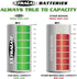 UL18500SL-2P 18500 Battery - Lithium Phosphate RechargeableFlat Top Batteries - 3.2 Volt, 1000mAh Replacement Lithium Batteries for Flashlights, O...