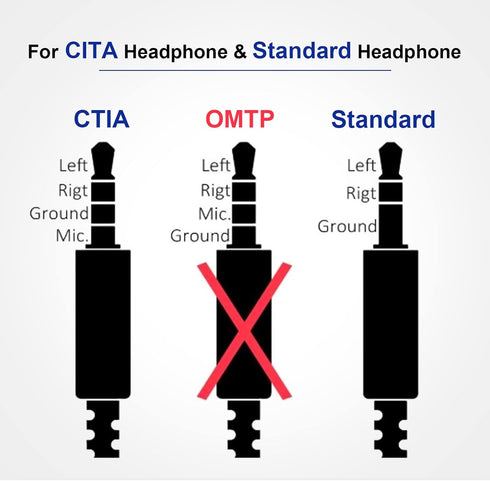 UCEC Airplane Headphone Adapter, 3.5mm Airplane Adapter for Headphones, Golden Plated Airline Headphone Adapter for in-Flight Entertainment System...