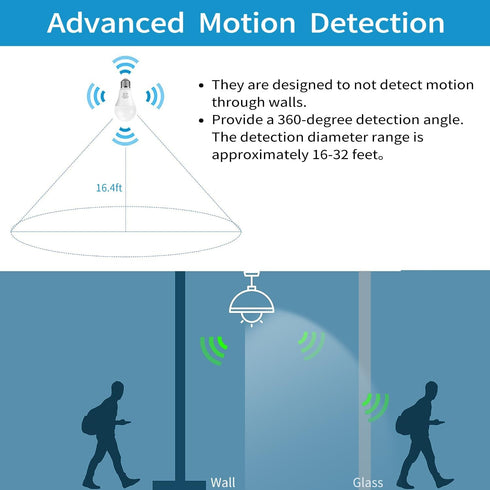 Vgogfly Radar Motion Sensor Light Bulbs A19 100W Equivalent 120V 13W Motion Detector Auto Activated Dusk to Dawn Security Outdoor Porch Lights LED...