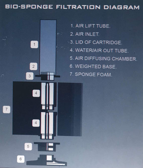 HA-149 Sponge Filter...