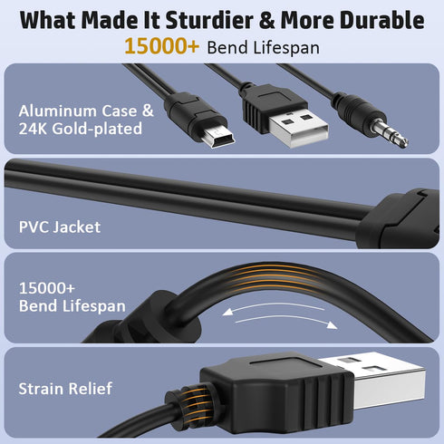 USB2.0 Charging Cord to Mini B Male and 3.5mm Jack Plug Audio Cable for iHome IHM60 IHM61 IHM59 Speakers MP3/MP4 Bluetooth Speaker (Mini USB)...