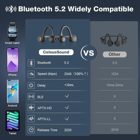 Open Ear Bone Conduction Headphones Bluetooth 5.2, Red...