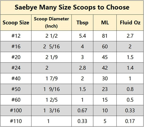 Medium Cookie Scoop, 2 Tbsp / 30ml / 1 oz, Size #40 Cookie Dough Scoop, Cookie Scoops for Baking, 1 25/32 inches / 4.5 CM Ball, 18/8 Stainless Ste...
