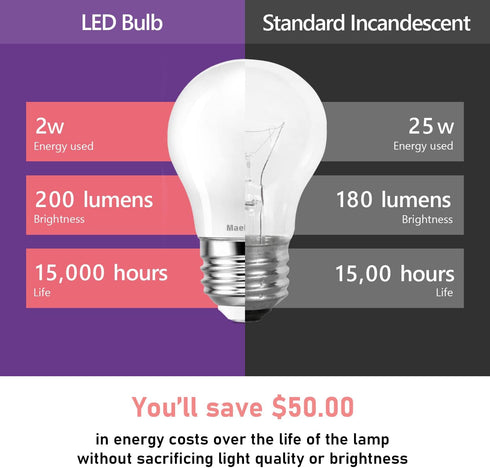 15-25 Watt Equivalent LED Light Bulbs, Dimmable, Soft White 2700K, E26 Medium Base, Low Watt LED Bulbs, 2W 200LM, A15 Frosted, Pack of 6...