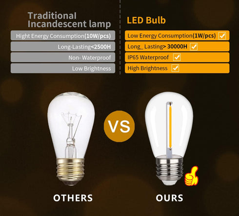 S14 Replacement LED Light Bulbs E26 Base Vintage LED Edison Filament Bulbs 1W Equivalent to 10W Warm White 2200k Outdoor String Light Bulbs Clear ...