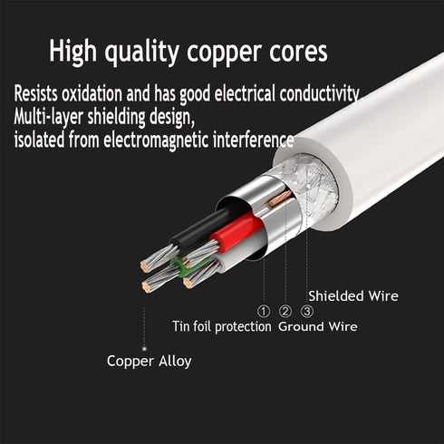 PENGLIN Waterproof USB 3.0 Cable, USB Male to Female Panel Mount Connector with USB Male to Male Extension Cable, USB3.0 Connector Set(Type A Fema...