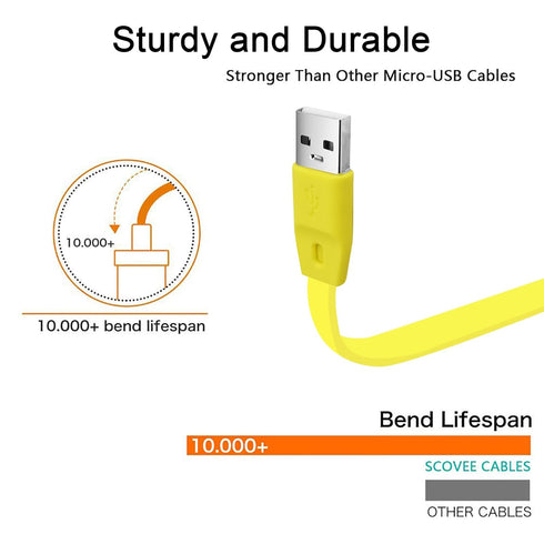 Alitutumao Replacement UE Boom Charging Cable, Micro USB Charger Cord Wire Compatible with Logitech UE Boom, Boom 2, Boom 3, Megaboom Miniboom Boo...