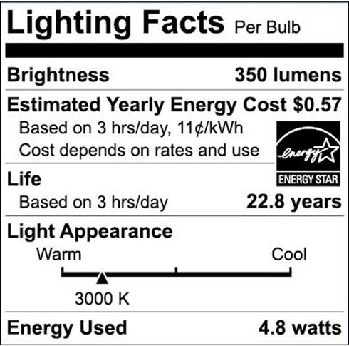 Ecosmart 35W Equivalent Bright White MR16 GU5.3 Dimmable LED Light Bulb (3-Pack)...