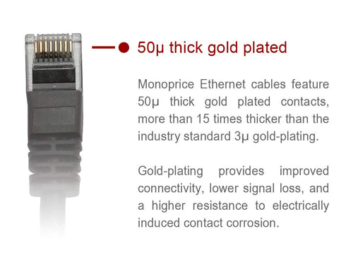Monoprice Cat5e Ethernet Patch Cable - Snagless RJ45, Stranded, 350Mhz, UTP, 24AWG, 2 Feet, Black - Flexboot Series...