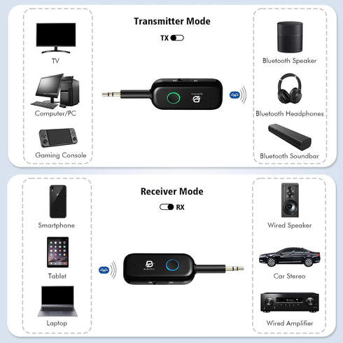 Bluetooth 5.2 Audio Transmitter Receiver for TV to 2 Headphones, ByDiffer Wireless Dual Link 3.5mm Jack AptX Low Latency Aux Bluetooth Adapter for...