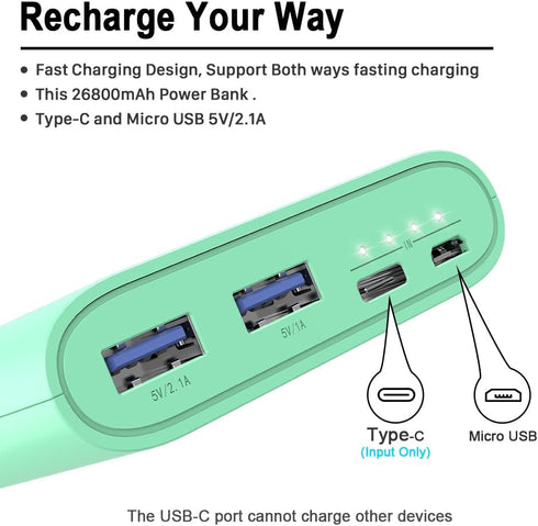 26800mAh Portable Charger Power Bank, Dual USB w/USB-C Fast Charging Battery Pack Charger for iPhone 14 11 pro max XS XR, iPad,Airpods,Samsung S22...