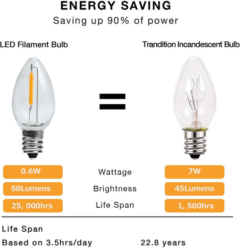 C7 E12 LED Night Light Bulbs, C7 Replacement LED Light Bulbs, Window Candles & Salt Lamp Bulbs, E12 Chandelier Base, 0.6W Equivalent to 7W, Warm W...