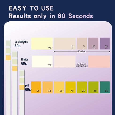 Urinary Tract Infection UTI Test Strips, Home Urine Testing Kit for 3 Parameters including Leukocytes, Nitrite and pH, 100 Count...
