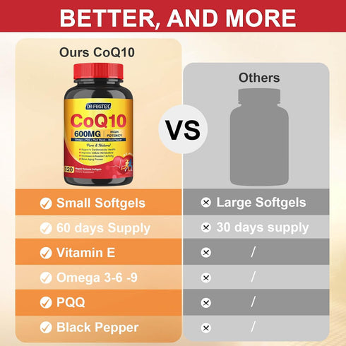 CoQ10 600 mg Softgels CoQ10 Supplement - CQ10 Coenzyme-Q10 with Omega 3 & PQQ & Vitamin E Support Heart & Antioxidant & Cellular Energy | 60 Servi...