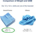 Arkwright Microfiber Cleaning Cloths - (Pack of 12) Lint & Streak-Free Drying Wash Towels, 320 GSM Super Absorbent & Quick Dry, Perfect Cleaner fo...