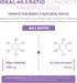 Inositol Supplement | Myo-Inositol & D-Chiro Inositol Complex - Clinically Validated 40:1 Ratio (Vitamin B8)| Hormonal Balance & Healthy Ovarian F...