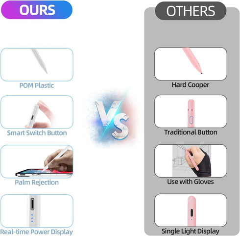 Stylus Pen for iPad, Apple Pencil for iPad 10th 9th Gen, Apple Pen iPad Pencil for iPad Air 5/4/3rd, iPad Pro 11/12.9 Inch, with Palm Rejection & ...
