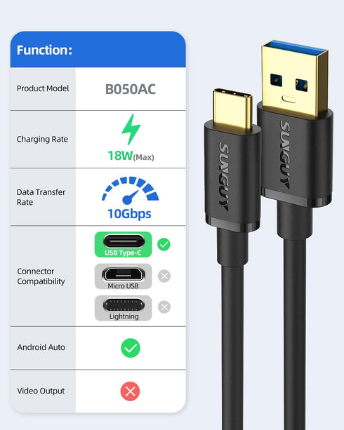 SUNGUY Android Auto USB C Cable 1FT, 10Gbps Short USB A to USB C 3.1 Gen 2 Data Transfer Cable Fast Charging for iPhone15/15Pro/15Pro Max/15Plus, ...
