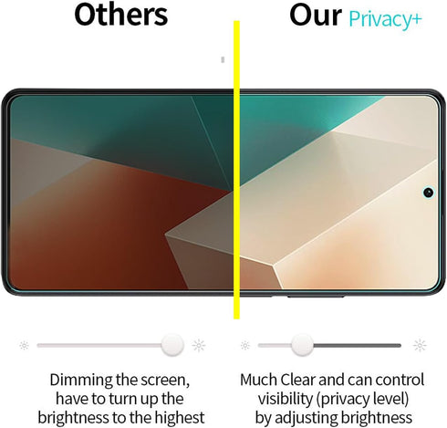 [2+2pack For Xiaomi Redmi Note 13 Pro+ Flexible Privacy Screen Protector(Not Tempered Glass) and Camera Lens Screen Protector,Anti-Spy Flexible TP...