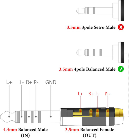 Geekria 4.4mm Male to 3.5mm Balanced Female Headphones Adapter for 3.5mm 4-Pole Cable Connected to Balanced 4.4mm Player Device, Aluminum Alloy Co...