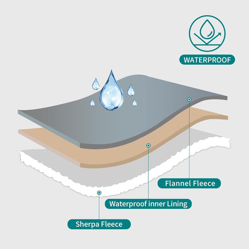 Waterproof Pet Dog Blankets, Pattern Printing Super Soft Warm Fluffy Facecloth Sofa Car Bed Protector, Urine Proof Washable Outdoor Pet Blanket fo...