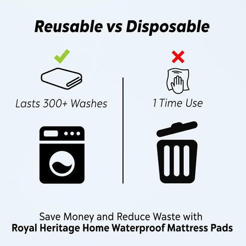 Ultimate Reusable Waterproof Bed Pads 34x36 - Washable, Maximum Absorption, Hypoallergenic, Non-Slip Incontinence Chucks for Adults, Kids, Elderly...