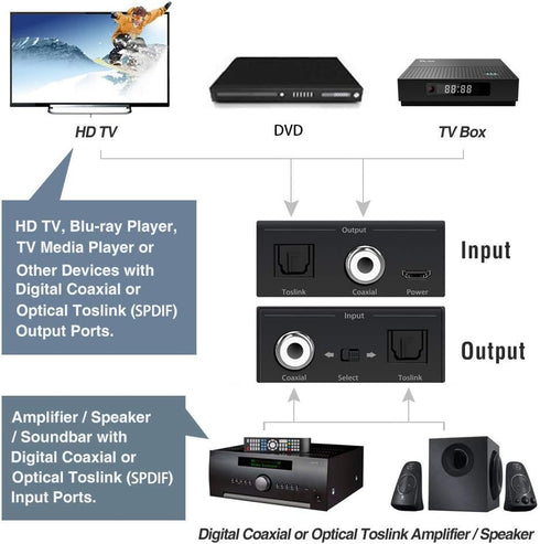 Bi-Directional Coax Digital Audio Adapter - Coax to Optical or Optical to Coaxial Converter...
