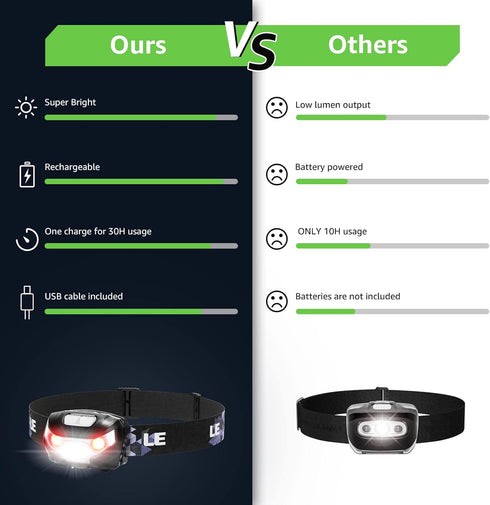 Lighting Ever LED Headlamp Rechargeable 2 Packs - Super Bright Head Lamp with 5 Modes for Camping & Hiking Gear Essentials, IPX4 Waterproof Headli...