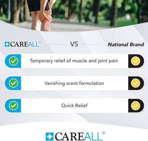 CareAll Muscle & Joint Vanishing Scent Gel, 3.0 oz. (3 Pack), Non-Greasy, Pain Relief Gel for Muscle, Back and Minor Arthritis, Topical Analgesic,...
