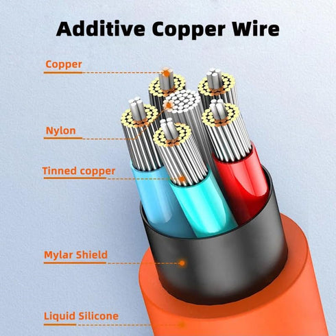 CY Cable USB3.2 Cable 20Gbps USB4 Ultra Soft High Flex 100W 8K 5K 4K USB4.0 Hyper Super Flexible Cord Male to Male Compatible with iphone15 iPad P...