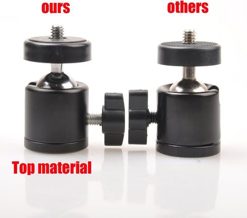 RetiCAM® Mini Ball Head BHA20 - Metal Ballhead 360° Pan 90° Tilt Tripod Mount - BHA20, Aluminum...