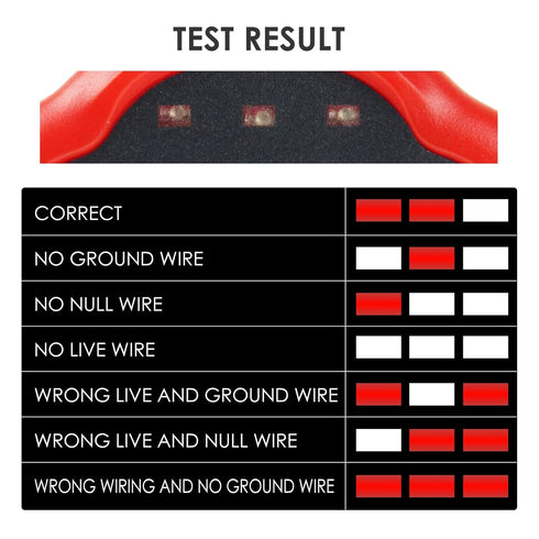 Automatic Electric Circuit Polarity Phase Voltage Detector Wall Plug Breaker Finder US Socket Tester Outlet Tester RCD Test (US Plug)...