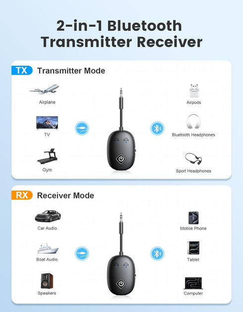 Bluetooth 5.3 Transmitter Receiver for Airplane, 2 in 1 Wireless Bluetooth Transmitter Adapter for AirPods or Wireless Headphones Dual Pairs, 3.5m...