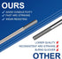 TIG Welding Tungsten Electrodes 2% Ceriated 0.040" x 7" 10-Pack (Gray, WC20)...