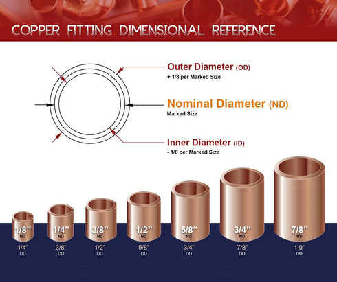 DUFD0100 Copper Cap with Sweat Socket, 1...