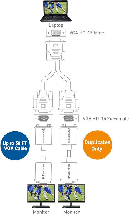 Cable Matters 1ft Full HD 1080P VGA Splitter Cable (VGA Y Cable) for Screen Duplication - Does NOT Show Separate Displays (No Screen Extension)...