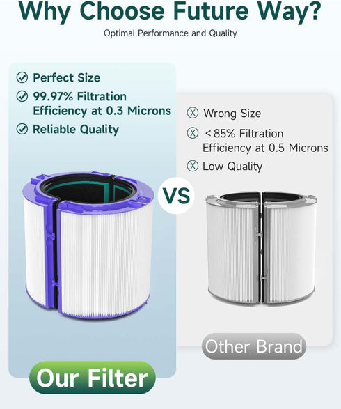Future Way TP04 Filter Replacement Compatible with Dyson TP04 / HP04 / DP04 Air Purifier, 360 Combi Glass True High Efficiency Air Filter & Activa...