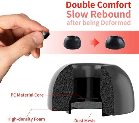 Lanwow Premium Memory Foam Tips for AirPods Pro. No Silicone Eartips Pain. Anti-Slip Eartips. Fit in The Charging Case, 3 Pairs (S/M/L, Black)...