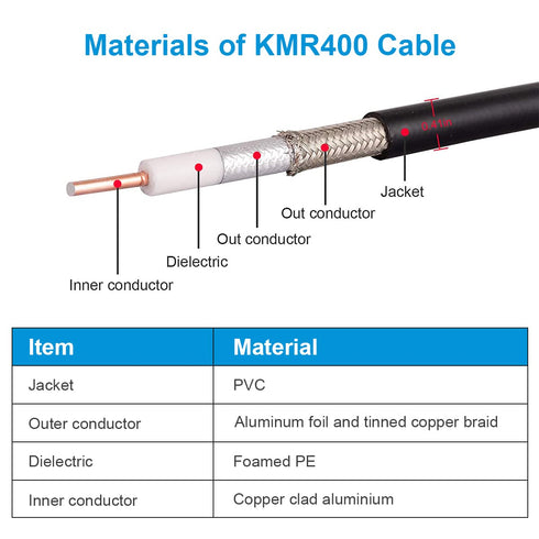 XRDS -RF N Male to N Male Cable 3FT, Low Loss KMR400 Coax Extension Cable for 3G/4G/5G/LTE/GPS/WiFi/RF/Ham/Radio to Antenna or Phone Signal Booste...