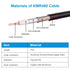 XRDS -RF N Male to N Male Cable 3FT, Low Loss KMR400 Coax Extension Cable for 3G/4G/5G/LTE/GPS/WiFi/RF/Ham/Radio to Antenna or Phone Signal Booste...