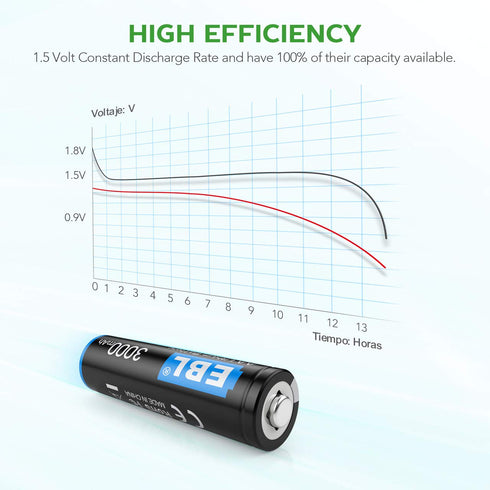 EBL 12 Pack 3000mAh 1.5V AA Lithium Batteries - High Performance Constant Volt Non-Rechargeable Batteries Lithium AA Batterry for Flashlight Solar...