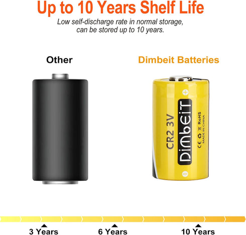 CR2 3V Lithium Battery 1000mAh, 12 Pack 3 Volt 10 Years Shelf Life CR2 Batteries with PTC Protection DL-CR2 for Golf Rangefinder, Flashlight, Alar...