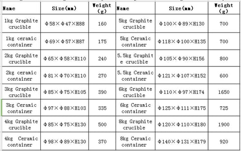 OTOOLWORLD 99.9% Pure Graphite Crucible Metal Melting Gold Silver Scrap Casting Ingot Mould (1kg Graphite Crucible)...