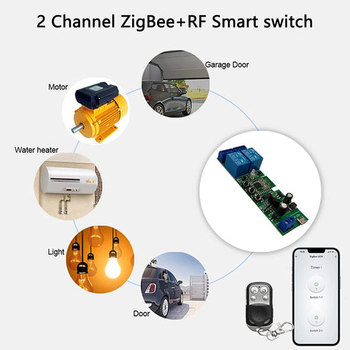 Zigbee Tuya Smart 2 Channel Smart Relay Module with 433RF Remote Control USB 5V 7-32V Jog/Lock Switch Compatible with Alexa Google Home (Requires ...