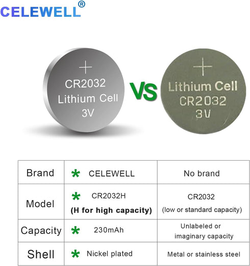 CR2032 3V Lithium Battery (10-Pack)?5-Year Warranty?...