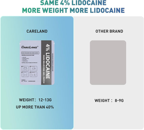 4% Lidocaine Gel Patch, 6 Count | Maximum Strength Pain Patches for Muscle Relief in Neck Knee Back and Shoulders | Unscented Numbing Patch for So...