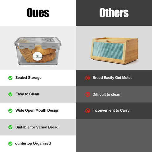 Bread Box for Kitchen Countertop?Bread Storage Container with Airtight Lid?Time Recorder Bread Box for keeping Bread, Toast?Donut?agel, Loaf Fresh...